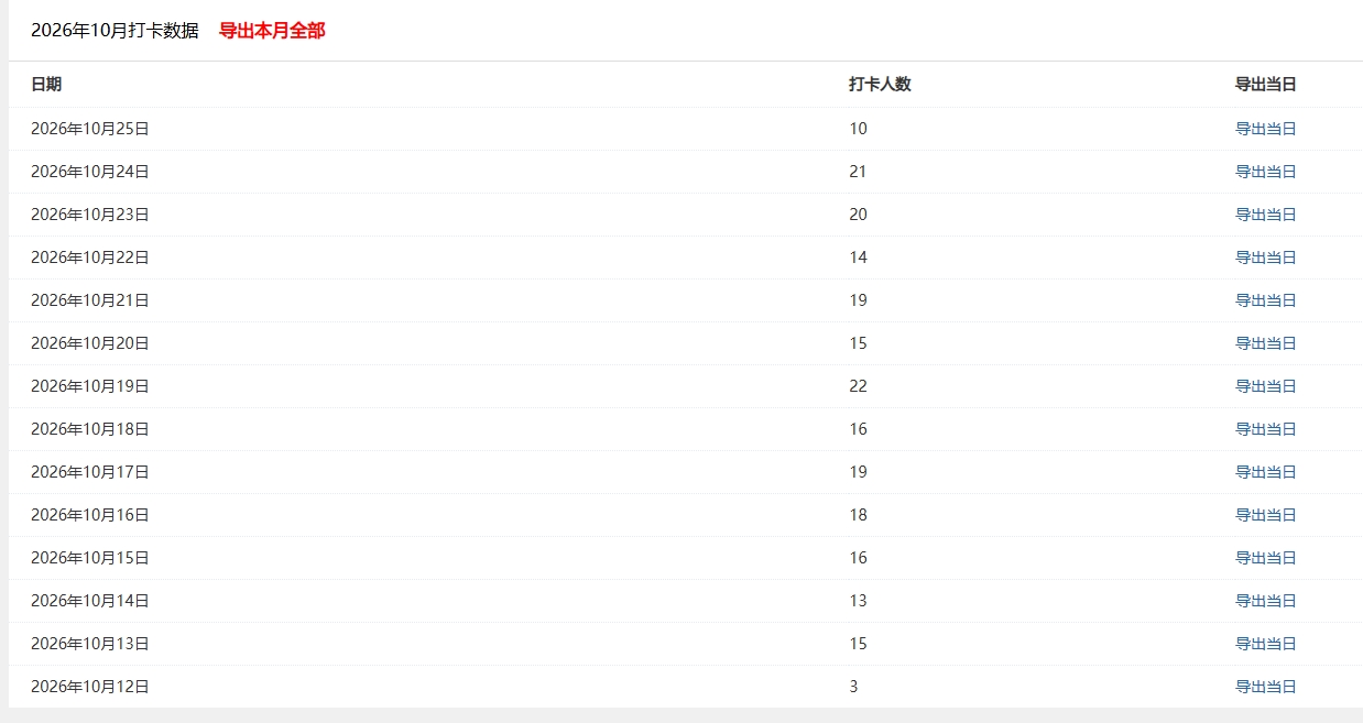关于社区数据回档至10月份公告