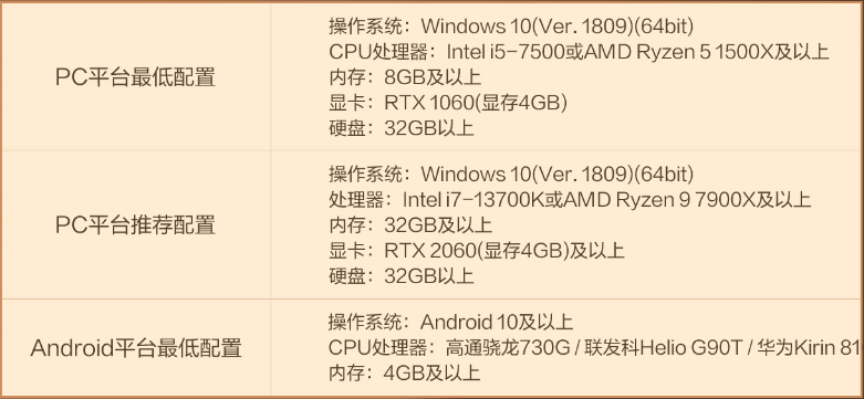 天堂2：盟约 - 删档测试26日开启 部分问题汇总
