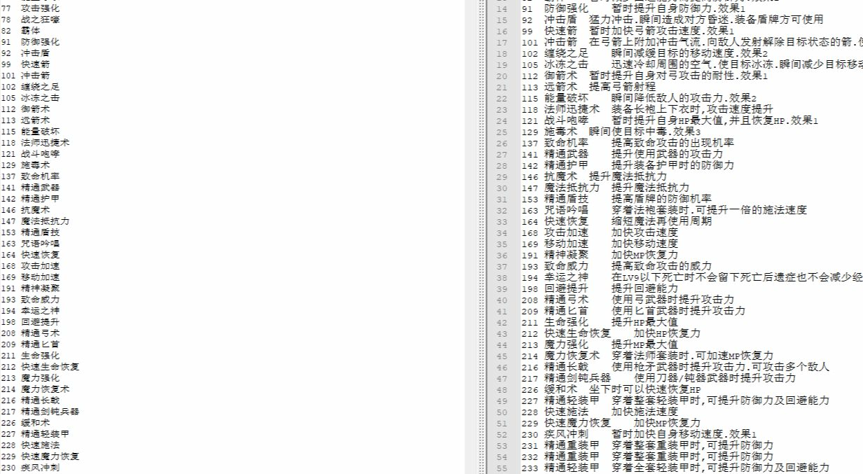 天堂2六章 - 技能及ID txt